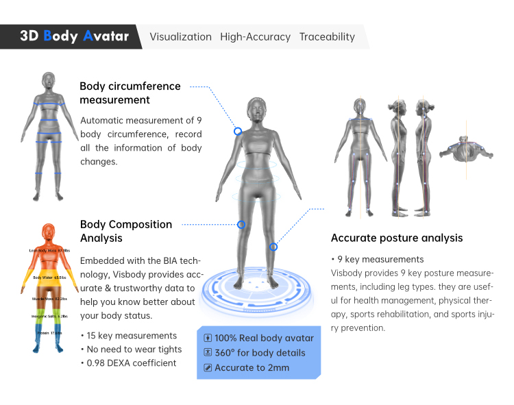 https://www.meicet.com/uploads/Meicet-3D-Body-Scanner-Body-Analyzer-5.jpg