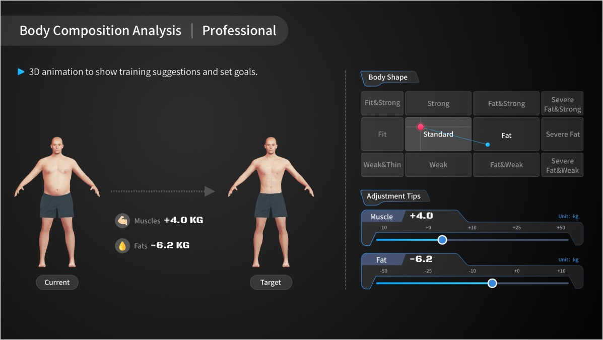 Bioimpedance and body composition analysis